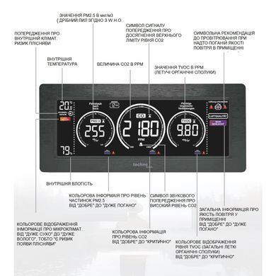 Монітор якості повітря Technoline WL 1035 Black: фото 2 із 11