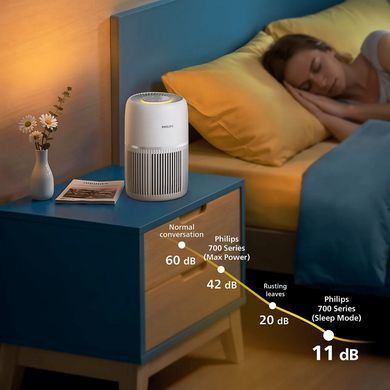 Очищувач повітря Philips AC0720/10: фото 4 із 8