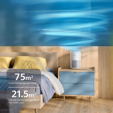 Очищувач повітря Philips AC0720/10: фото 5 із 8