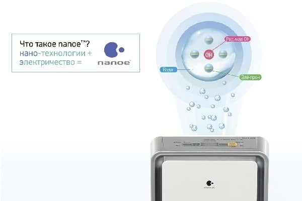 Очищувач повітря Panasonic