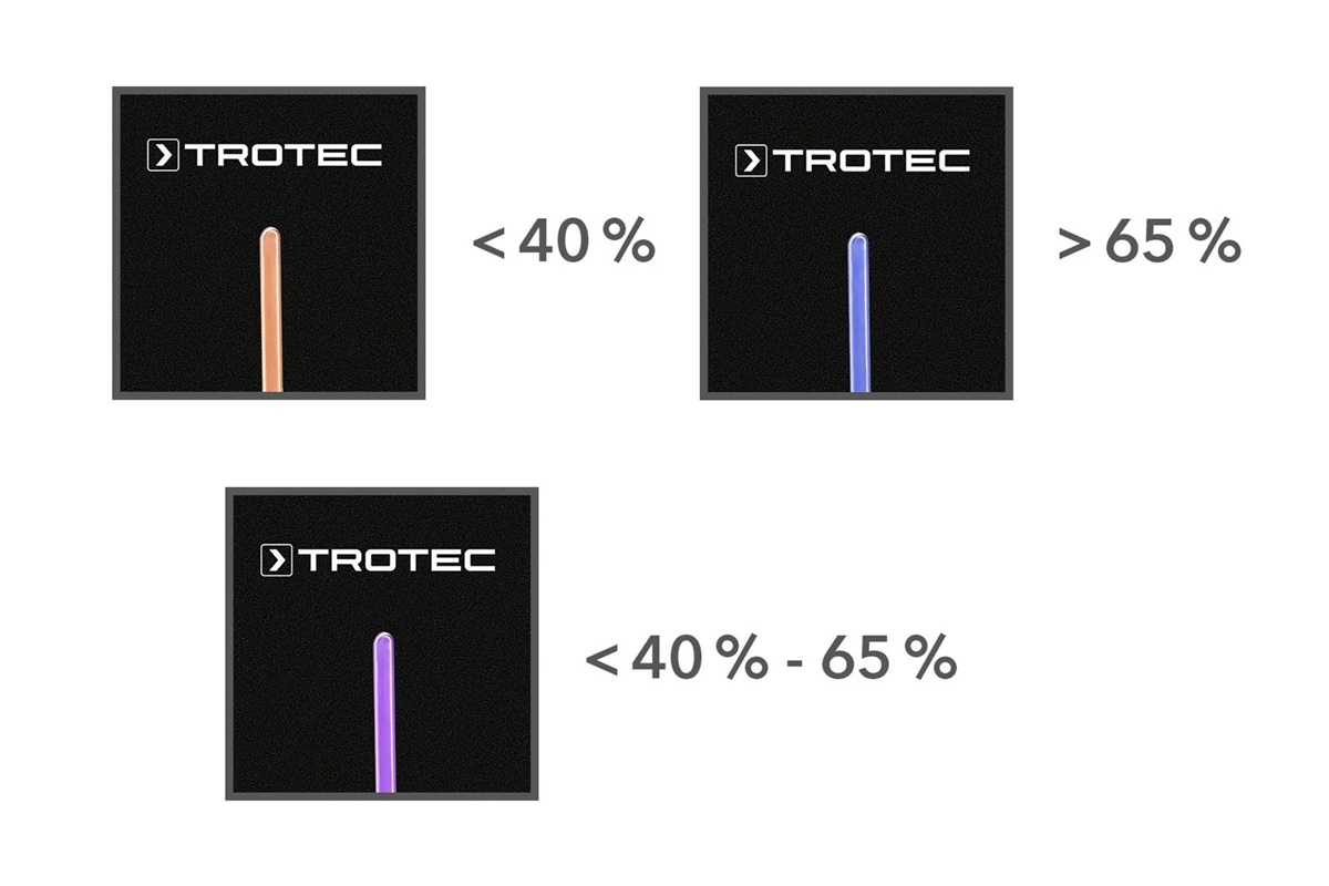 Індикація вологості Trotec B 2 E: помаранчева нижче 40 %, фіолетова 40–65 %, синя понад 65 %